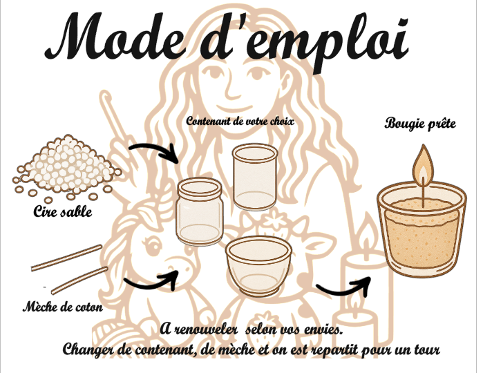 🕯️ Kit Bougie Sable Parfumée