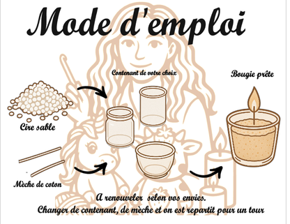 🕯️ Kit Bougie Sable Parfumée